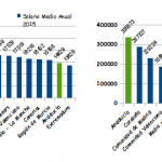 grafico1