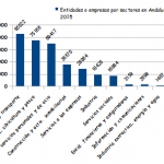 grafico2