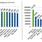 grafico5