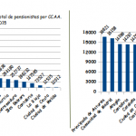 grafico6