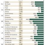 elaboración diario de Sevilla. Departamento de Infografía