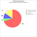 ChartGo