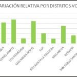 Figura22