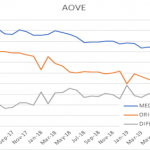 grafico