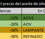 tabla