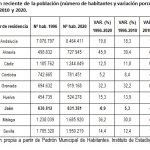tabla 1 jaén
