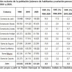 tabla 2 jaén