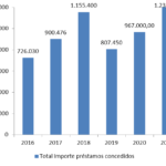 grafico betanzo
